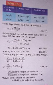 weight of an object on the moon